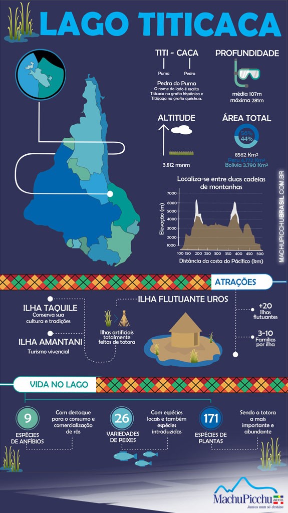 lago-titicaca-infografico